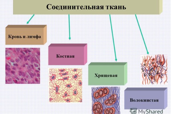 Kraken market ссылка