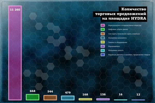 Кракен как проверить зеркало