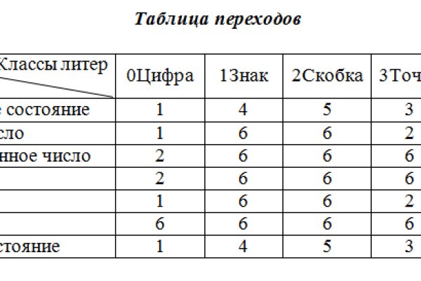 Кракен at сегодня работает ли