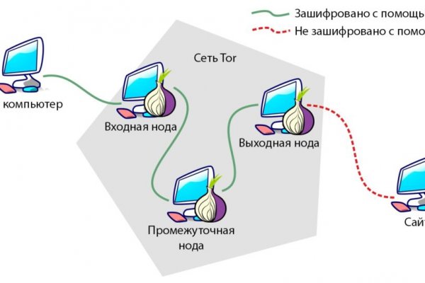 Зеркала кракен 2022 shop magnit market xyz